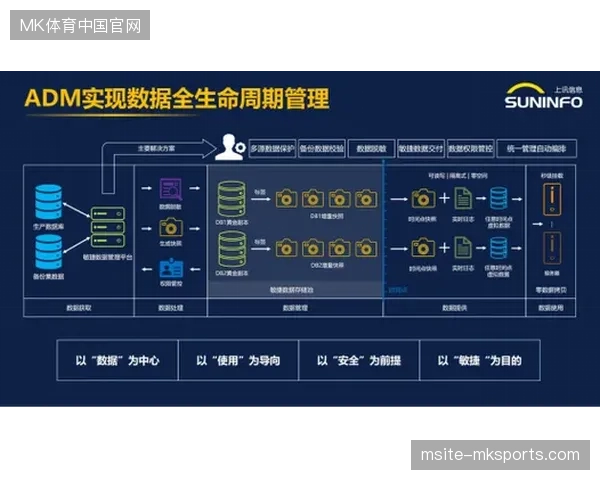 体育赛事内容运营正在从单一平台分发转向全终端资产全周期管理 体育赛事内容运营正在从单一平台分发转向全终端资产全周期管理
